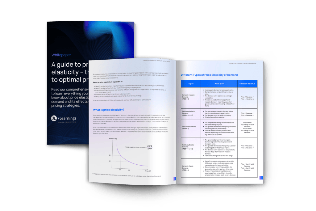 price elasticity