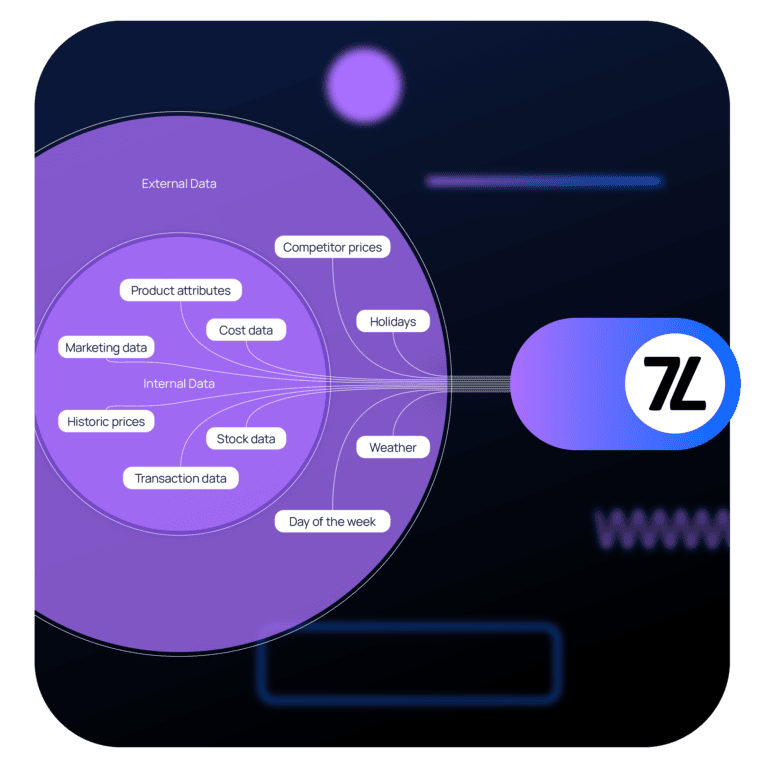 Data and Platform Input